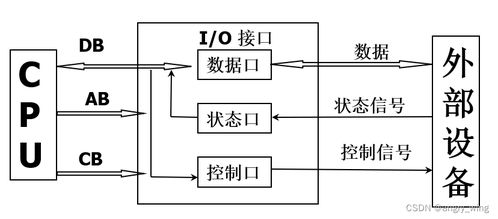程序人生 從Hello到P2P——計算機系統服務的演進