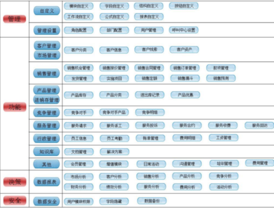 RushCRM助力計算機系統(tǒng)服務(wù)企業(yè) 如何通過CRM系統(tǒng)提升核心競爭力
